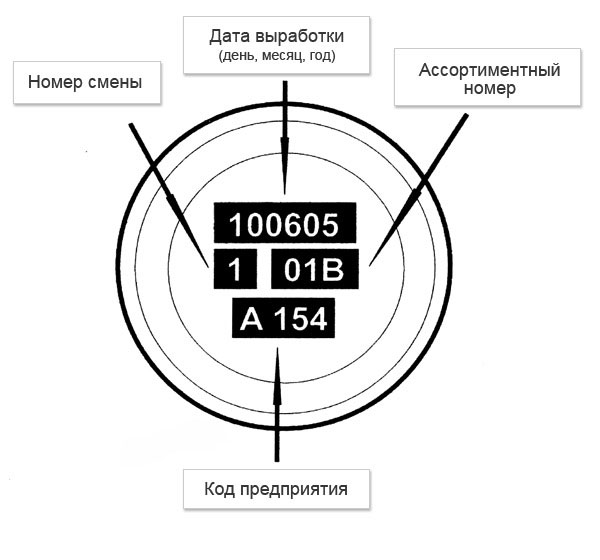 технические надписи